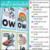 Phonics Intervention Review Posters Flash Cards Sound Charts