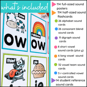 Phonics Intervention Review Posters Flash Cards Sound Charts